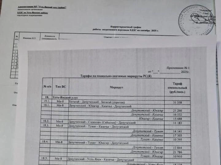 Цены на субсидированные тарифы в Якутии | Источник: Петр Петров