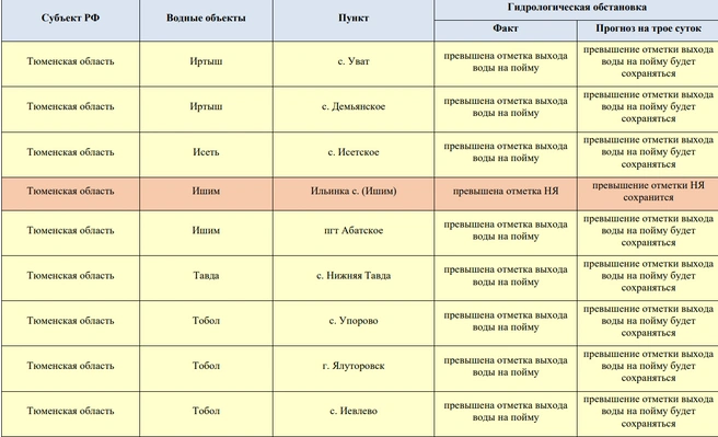 Источник: meteoinfo