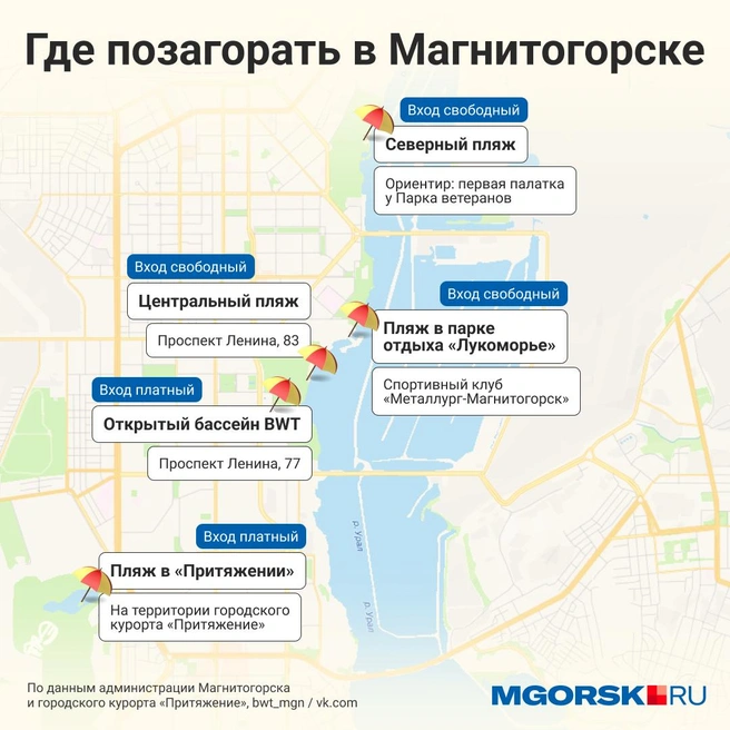 Места для пляжного отдыха в Магнитогорске есть во всех районах | Источник: Семен Казьмин
