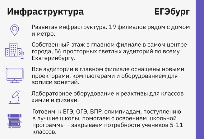 Масштаб серьезного лицея или гимназии достигнут благодаря почти 14 годам работы и развитой учебной инфраструктуре | Источник: Ирина Калмыкова