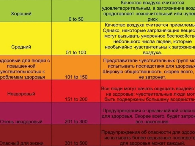 Источник: Молодежная группа по защите окружающей среды / Орхус Центр в г. Худжанд / соцсети