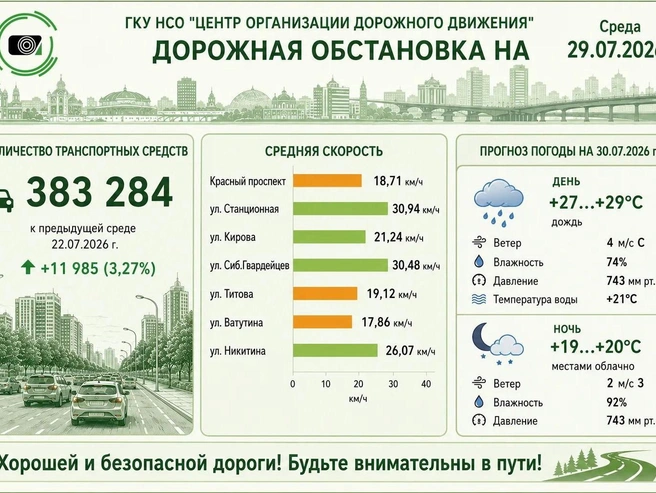 Данные ЦОДД о количестве автомобилей представлены в виде инфографики. | Источник: ГКУ НСО «Центр организации дорожного движения» / Max