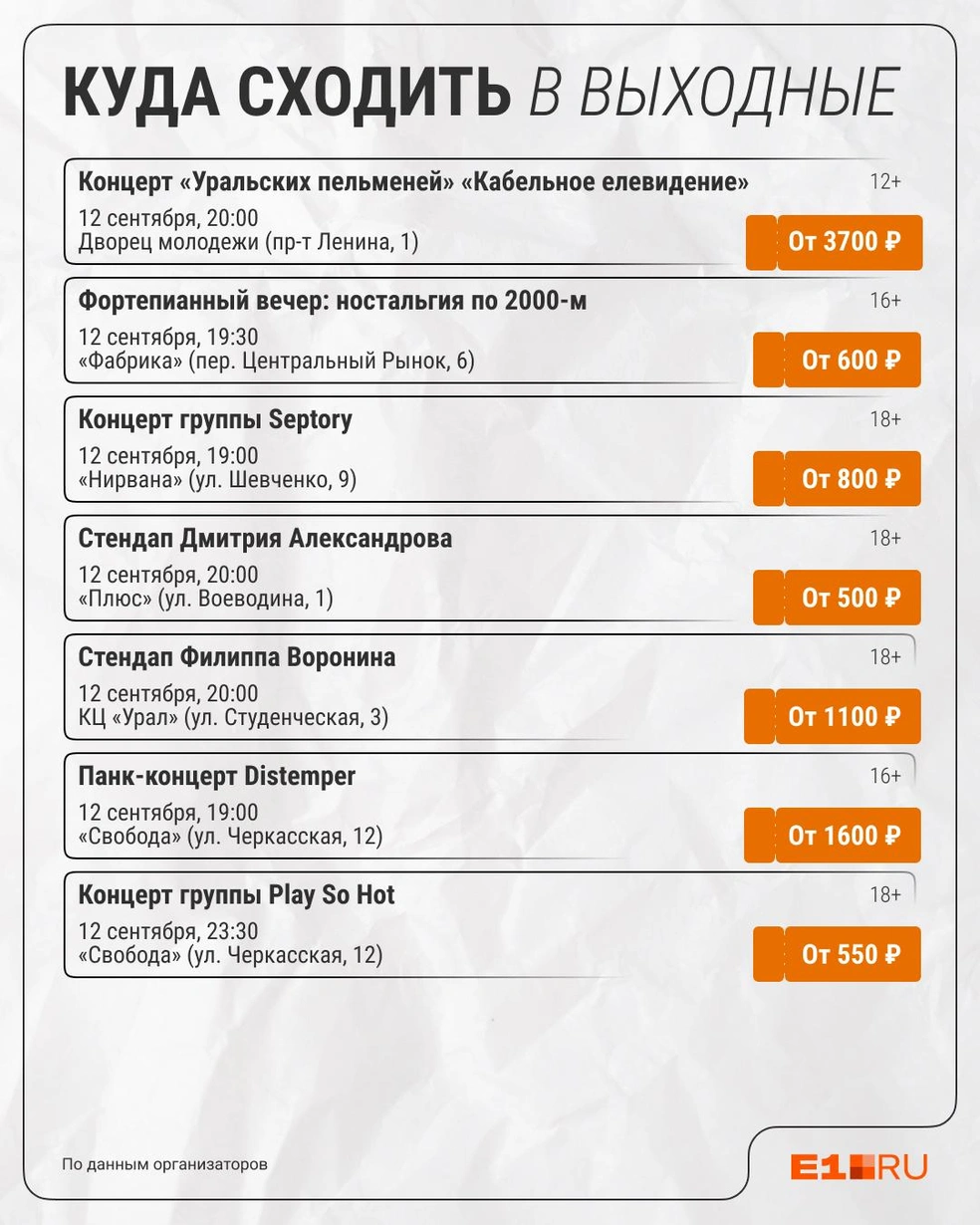 Источник: Филипп Сапегин / E1.RU