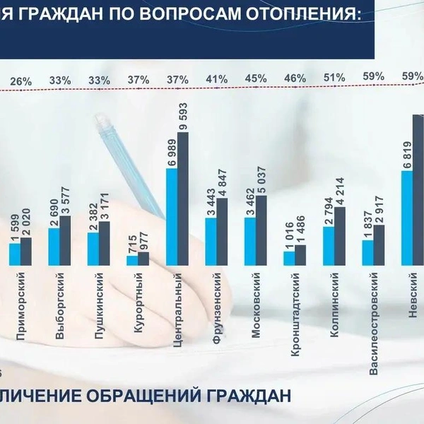 Источник: материалы правительственного совещания