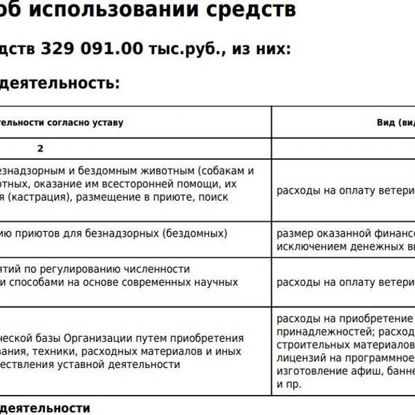 … и столько успели потратить | Источник: АНО «Симба». Помощь бездомным животным / VK.com