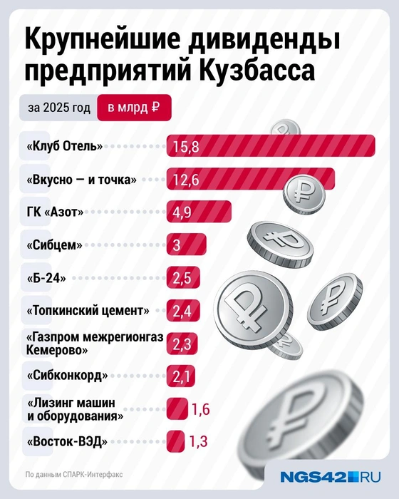 Источник: Дмитрий Гладышев / Городские медиа