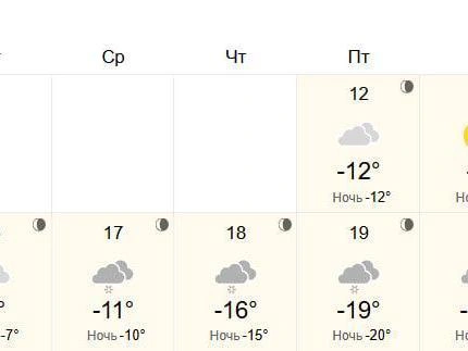 Вслед за потеплением прогнозируются морозы до -29 градусов. | Источник: World-weather.ru