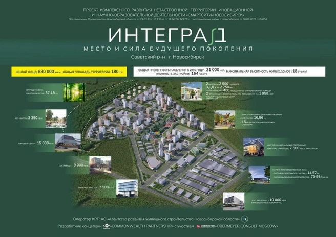 Так выглядит будущий микрорайон сверху, общая площадь территории — 180 гектаров | Источник: «АРЖС»