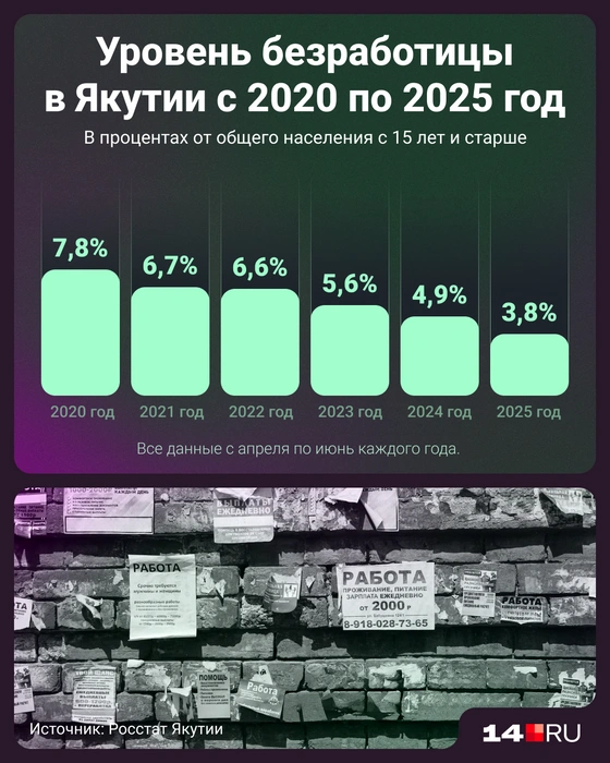 По мнению премьер-министра республики Кирилла Бычкова, секрет экономического успеха&nbsp;— в заботе о комфорте населения | Источник: Мария Романова / 14.RU