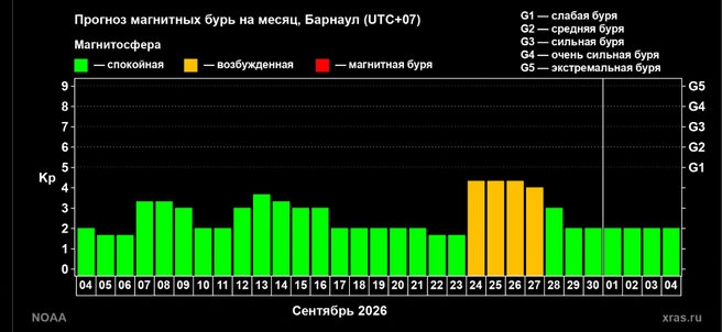 Источник: xras.ru
