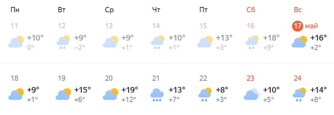 Потепление только в середине недели | Источник: Яндекс Погода