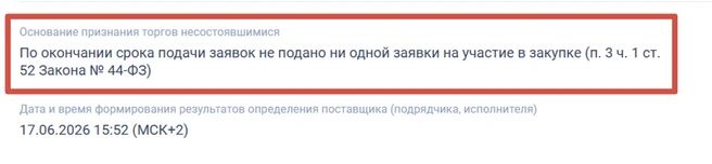 Провал восьмого тендера | Источник: «Госзакупки»
