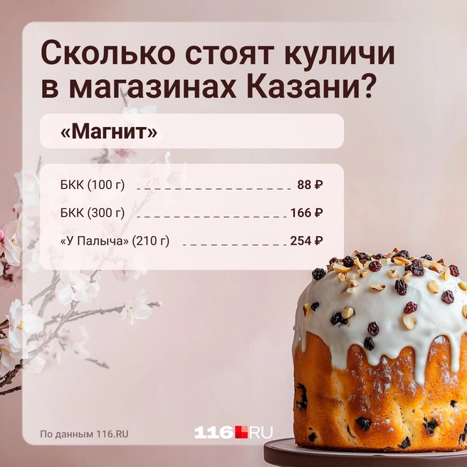 Источник: Серафима Пантыкина / Городские медиа