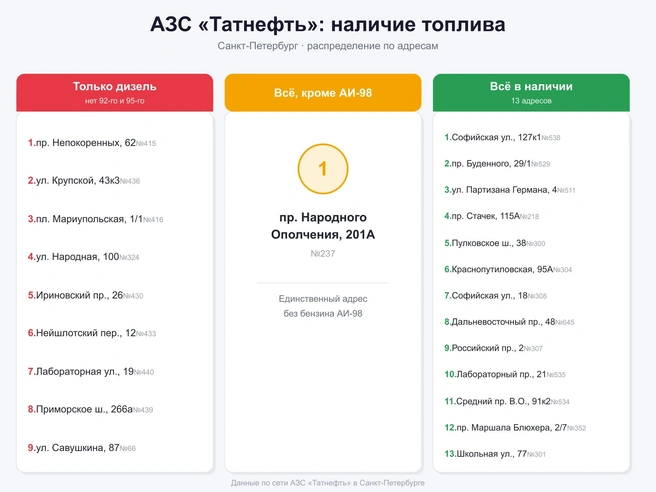 Источник: «Фонтанка.ру» / Claude.ai
