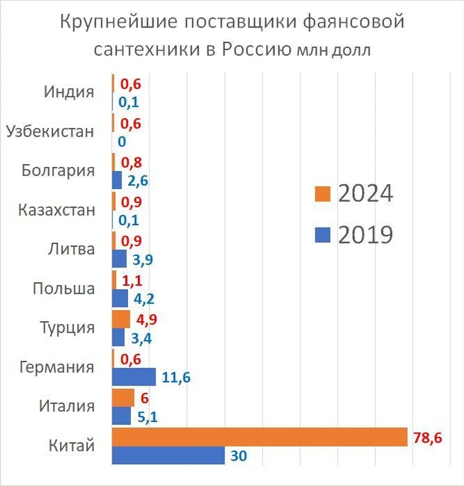Источник: «Фонтанка.ру»