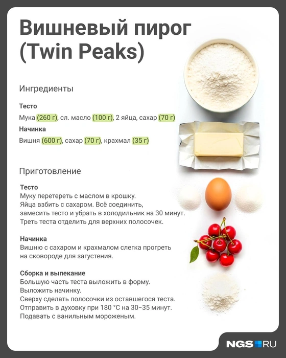 Источник: Юрий Орлов / Городские порталы