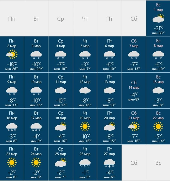 В праздничный день 8 Марта ожидается легкий мороз | Источник: rusmeteo.net