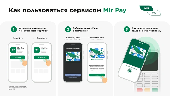 Источник: пресс-служба платежной системы «Мир»