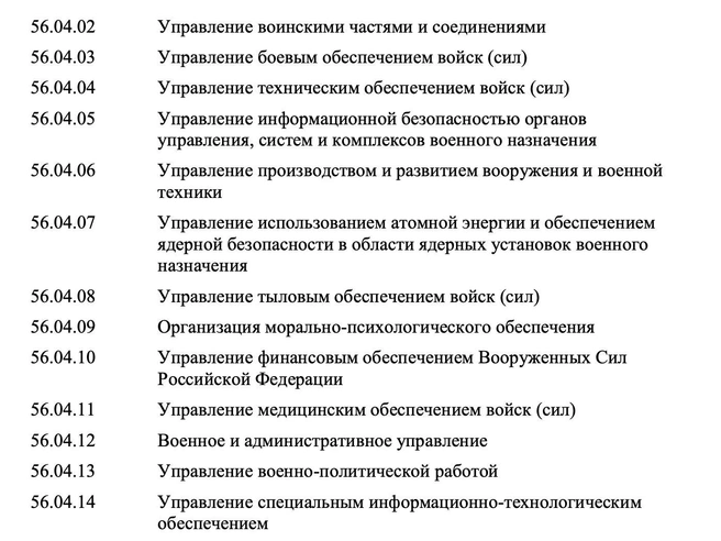 В магистратуре для общественных наук предусмотрена лишь одна программа, тогда как для военной сферы их более десяти, включая управление частями и морально-психологическое обеспечение. | Источник: скриншот