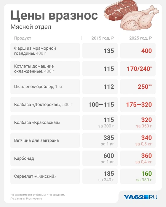Источник: Юрий Скулыбердин / Городские медиа