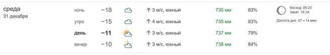 Источник: pogoda.74