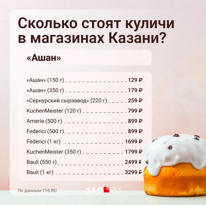 Источник: Серафима Пантыкина / Городские медиа