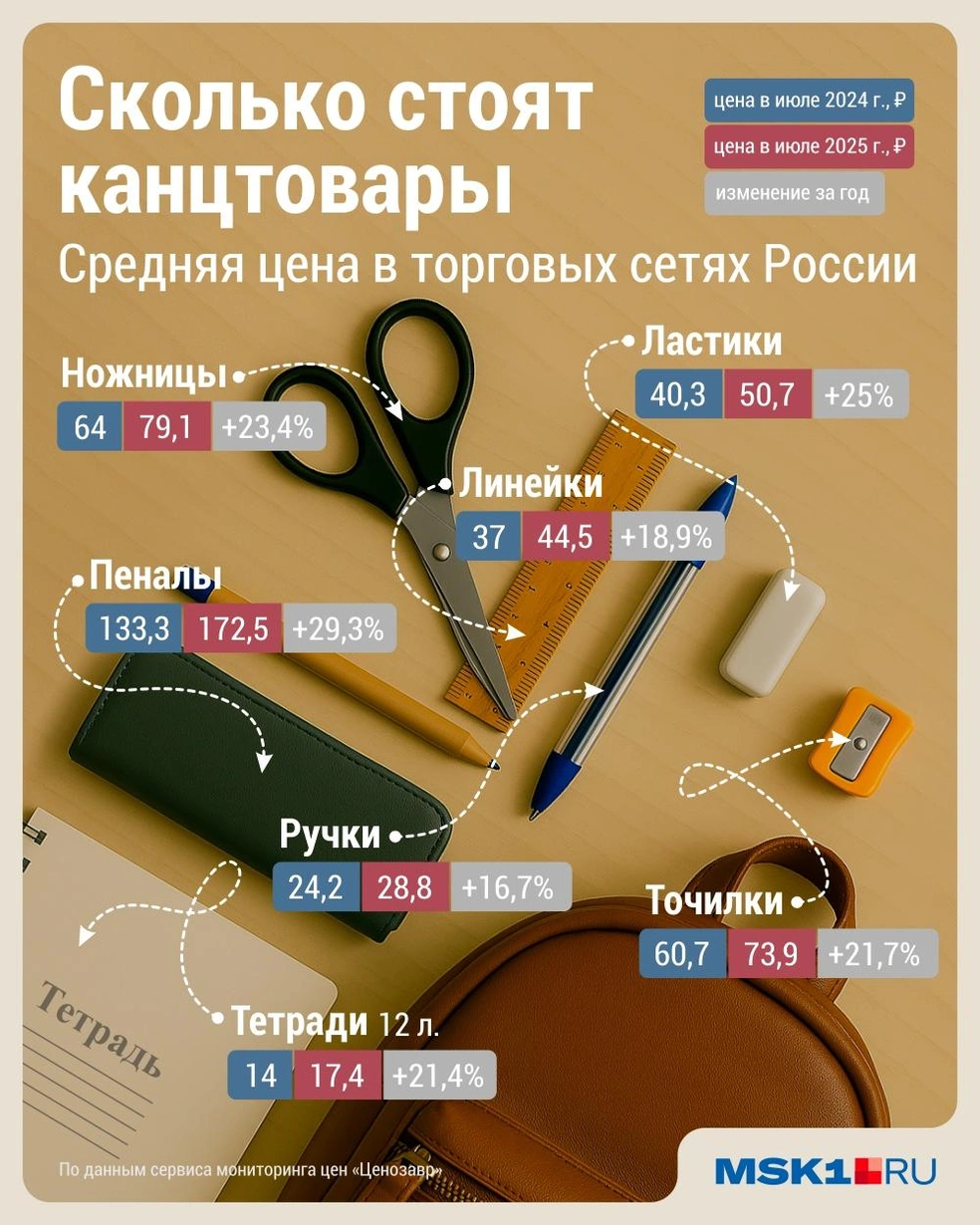 Источник: Дмитрий Гладышев / Городские медиа