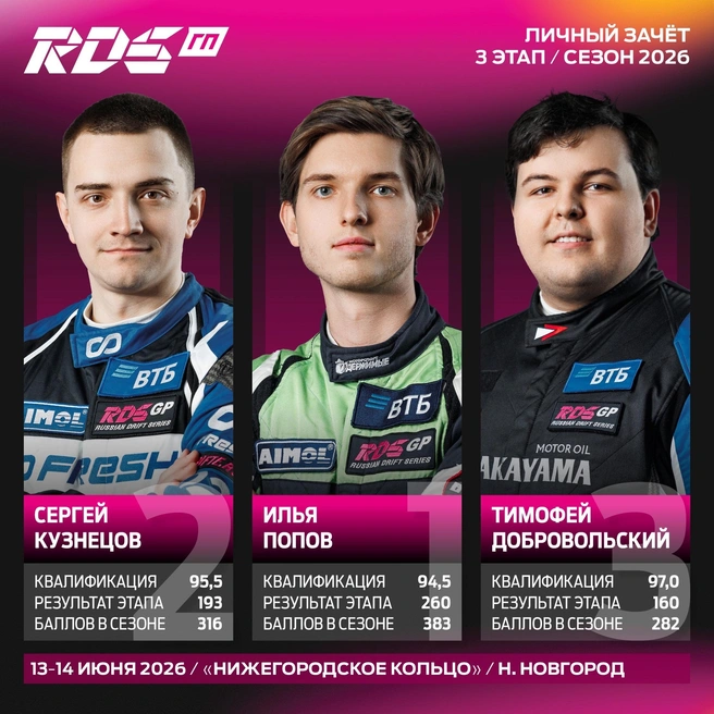 Призеры третьего этапа RDS GP 2026 | Источник: RDS GP (Российская Дрифт Серия)