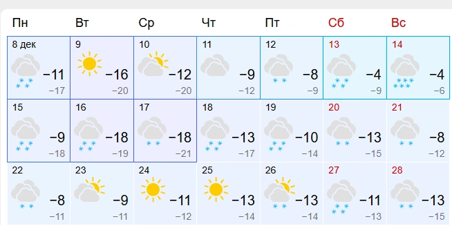 Столбик не поднимется выше ноля до конца декабря | Источник: gismeteo.ru