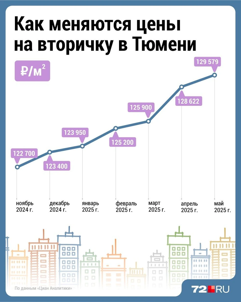 Источник: Дмитрий Гладышев / 72.RU