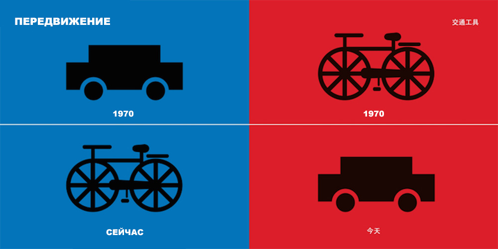 Запад есть запад, восток есть восток...:-) 