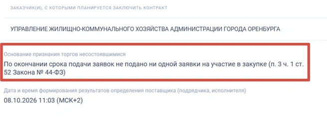 Снова провал | Источник: «Госзакупки»
