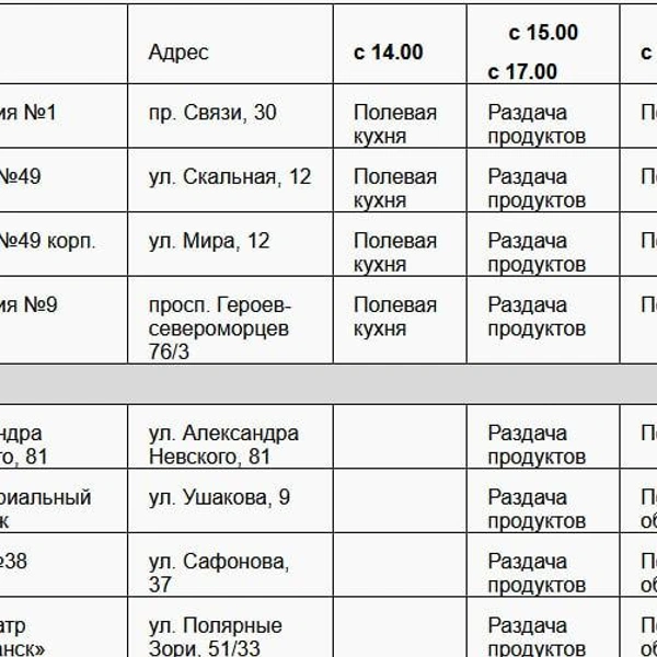 Источник: Администрация Мурманска