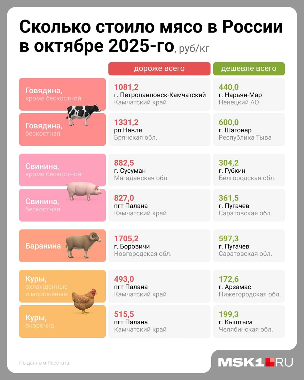 Источник: Евгения Бикунова / Городские медиа