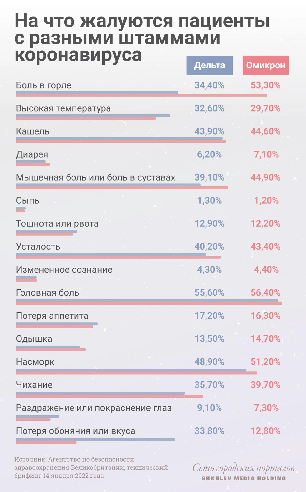 Чем лечить омикрон-штамм коронавируса у взрослых в домашних условиях - 26  января 2022 - 74.ру