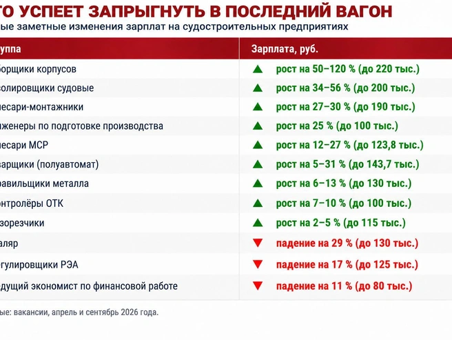 Источник: «Фонтанка.ру»