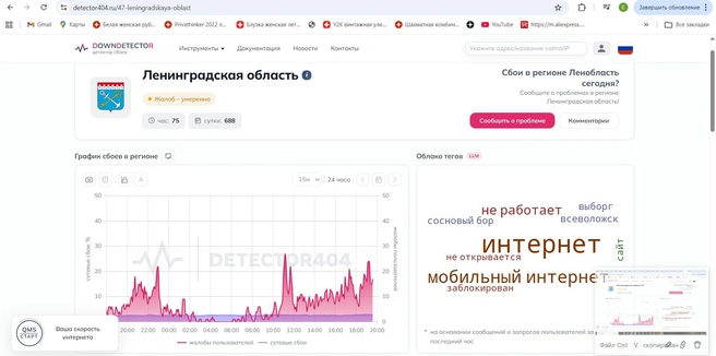 Число жалоб в Ленобласти на сбой интернета | Источник: Downdetector