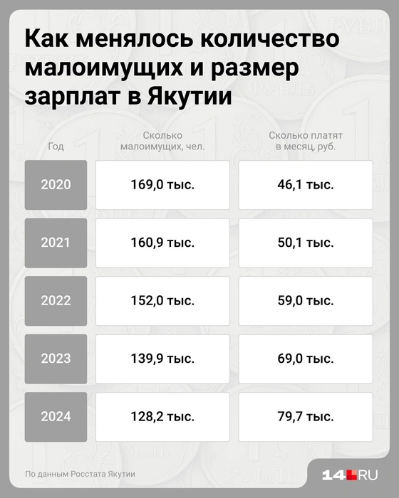 Показываем наглядно | Источник: Евгения Бикунова / 14.RU