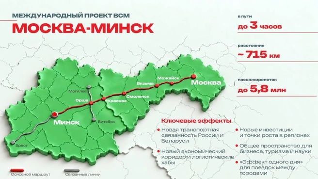 Россия и Белоруссия подписали меморандум о ВСМ до Минска | Источник: инфоцентр ВСМ