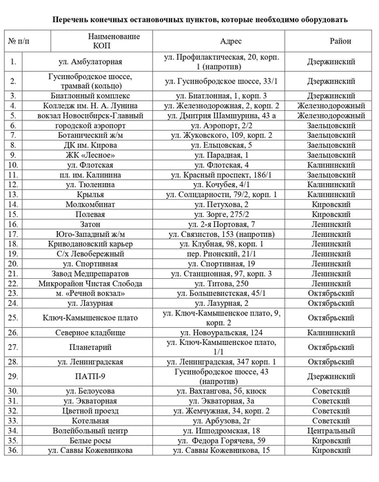 Список остановок, на которых поставят кабины | Источник: «Городской центр организации дорожного движения»