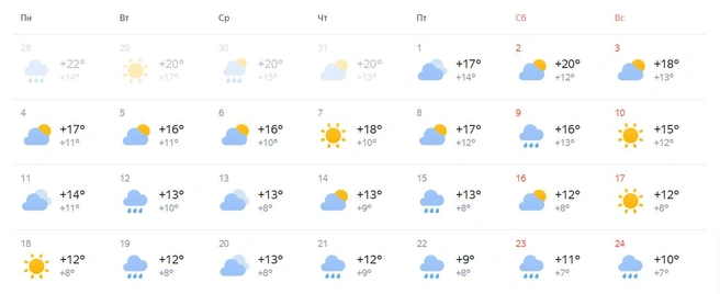 На сервисе «Яндекс Погода» обещают облачную и прохладную погоду | Источник: «Яндекс Погода»