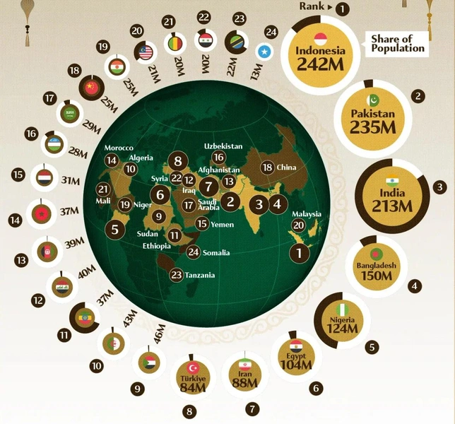 Вопрос для эрудитов: что же изображено на этой инфографике? | Источник: Visual Capitalist via Voronoi App