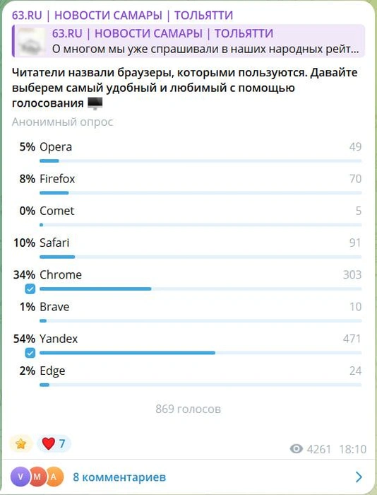 Источник: «63.RU | НОВОСТИ САМАРЫ | ТОЛЬЯТТИ» / T.me
