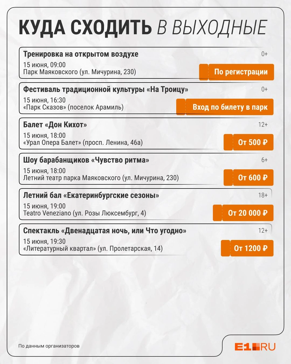 Источник: Филипп Сапегин / E1.RU