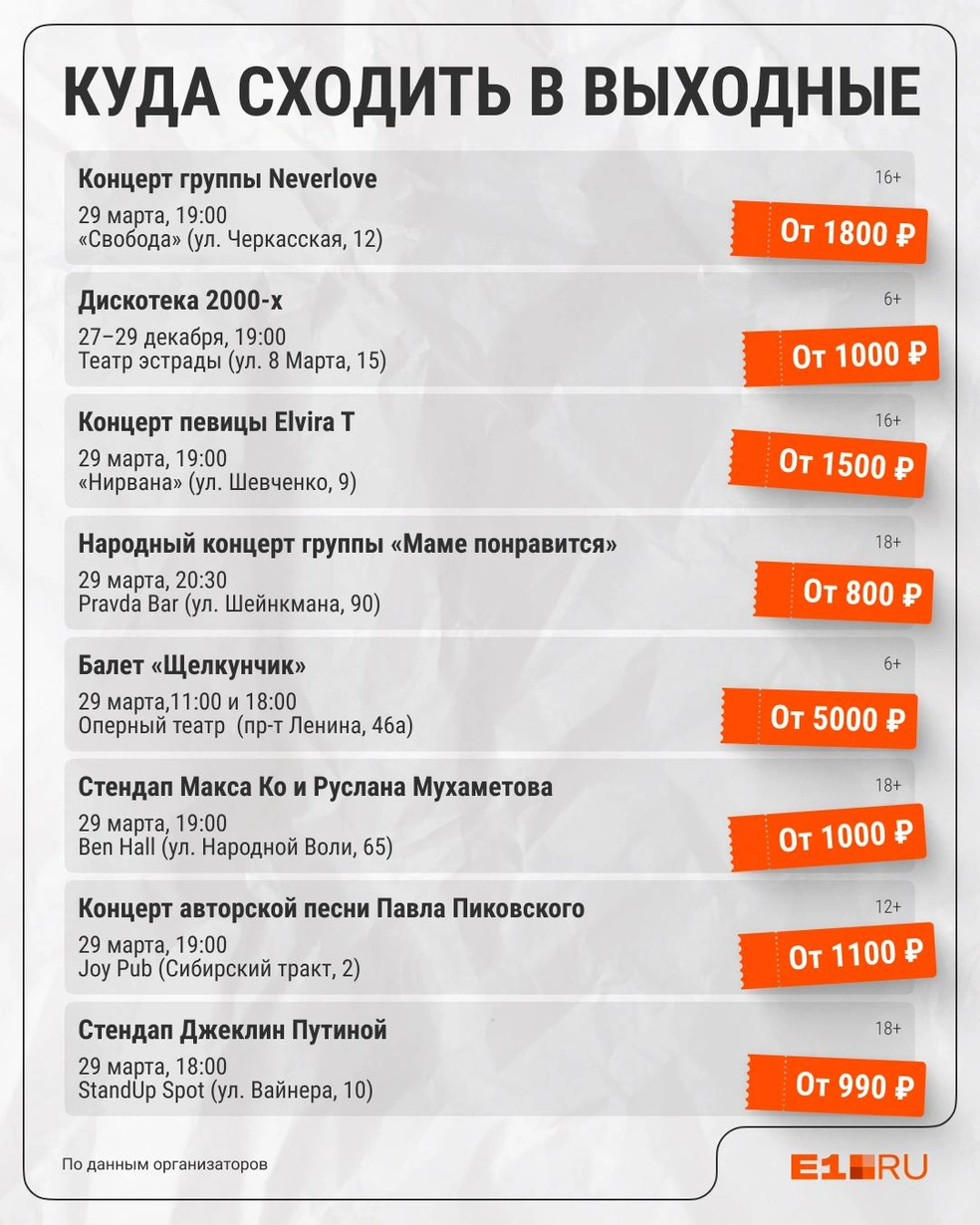 Источник: Филипп Сапегин / E1.RU