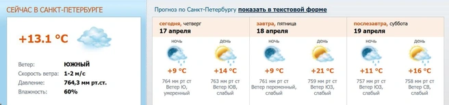 Скриншот с сайта www.meteo.nw.ru