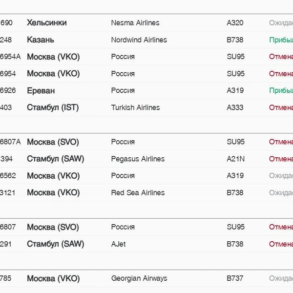 Источник: pulkovoairport.ru