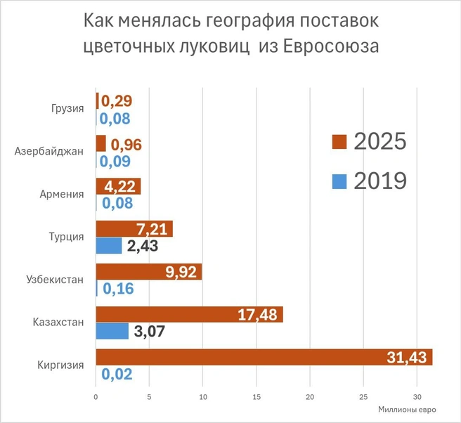 Источник: «Фонтанка.ру»