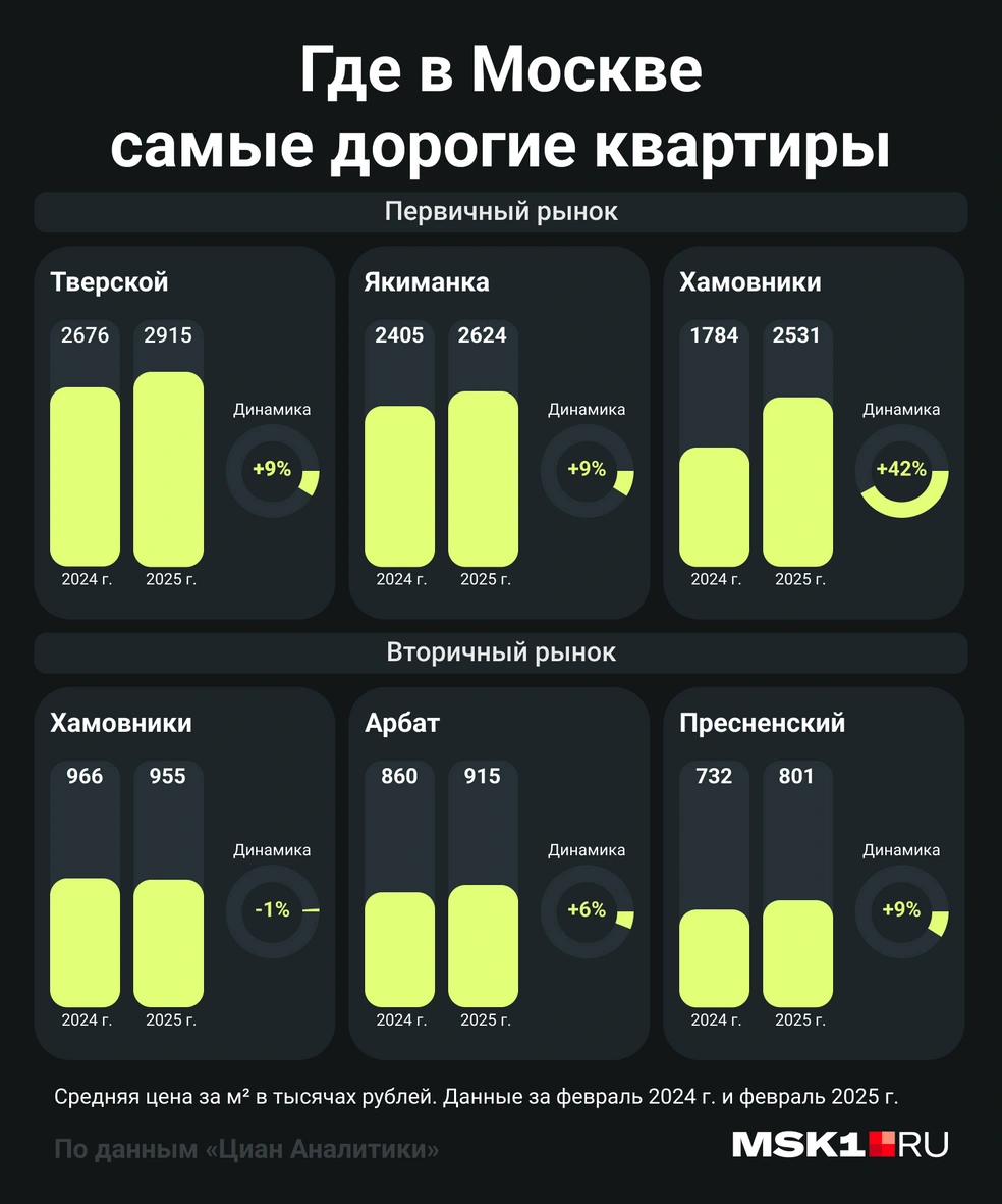 Источник: Мария Романова / Городские медиа