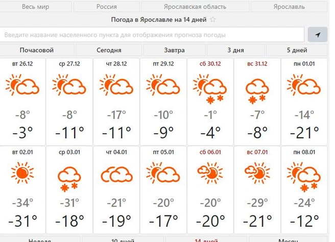 Погода на 10 дней в январе